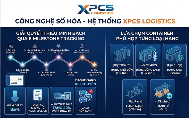 Giải Pháp Khắc Phục Nhược Điểm Vận Tải Container